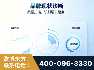 太原-品牌现状诊断